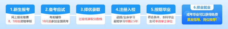 上海师范大学成教报名流程