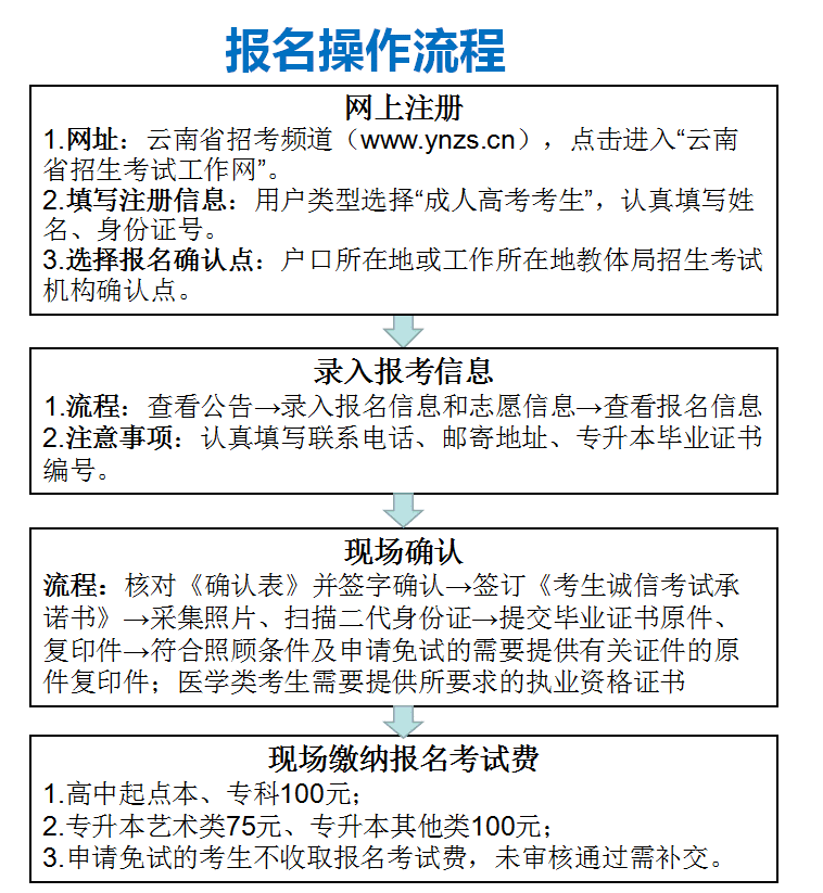 云南省成人高考报名流程