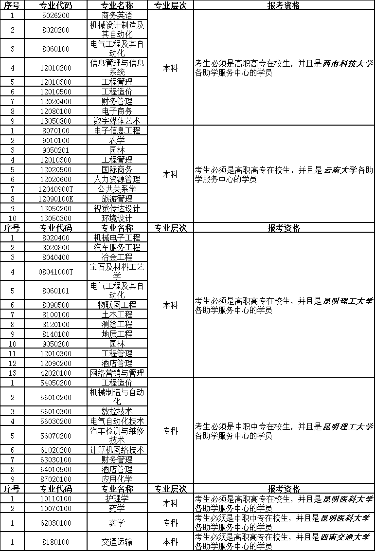2020年四月云南省第83次高等教育自学考试网上报名公告
