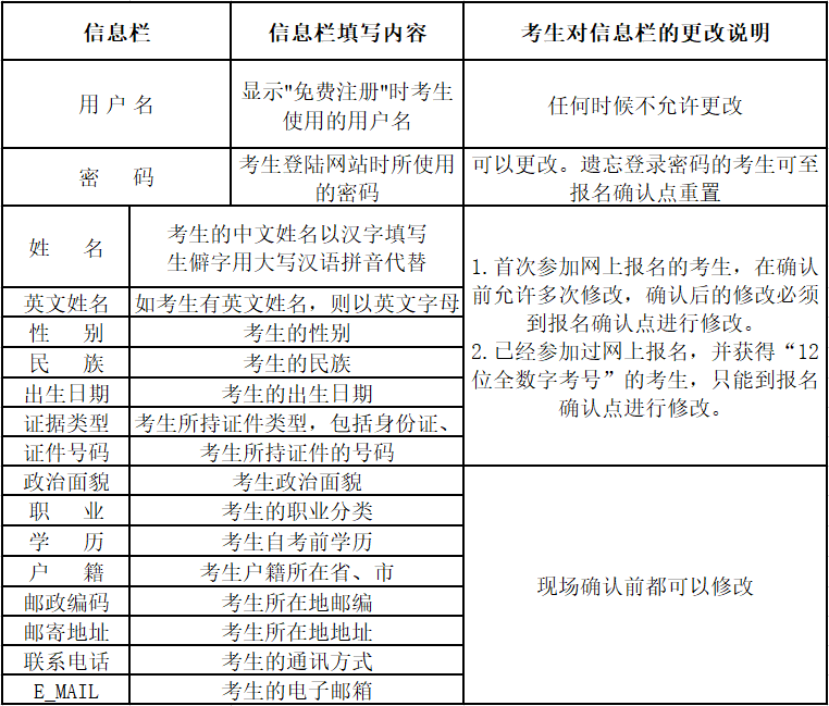 2020年四月云南省第83次高等教育自学考试网上报名公告