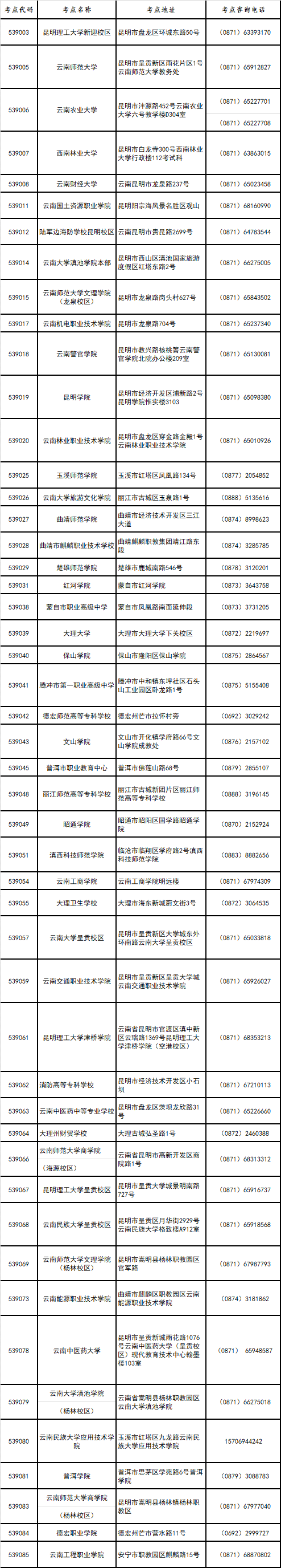 云南省2019年下半年第56次全国计算机 等级考试(NCRE)报考简章