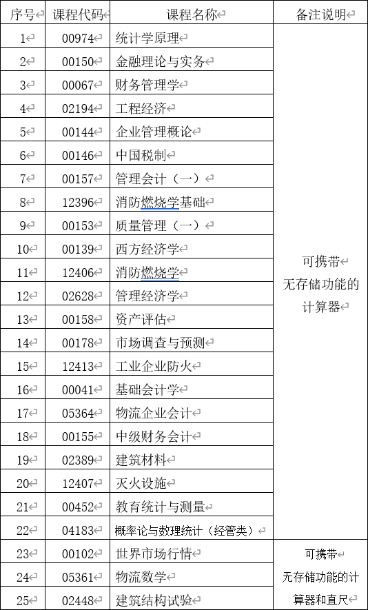 云南省第85次自学考试部分科目使用专用答题卡及特殊说明的通告