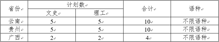 中央民族大学2021年中国少数民族语言测试招生简章