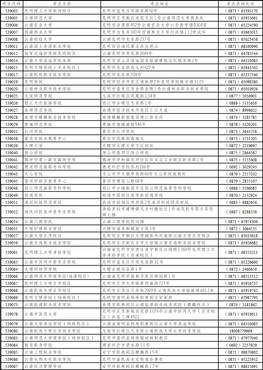 云南省2021年下半年第62次全国计算机等级考试（NCRE）报考简章