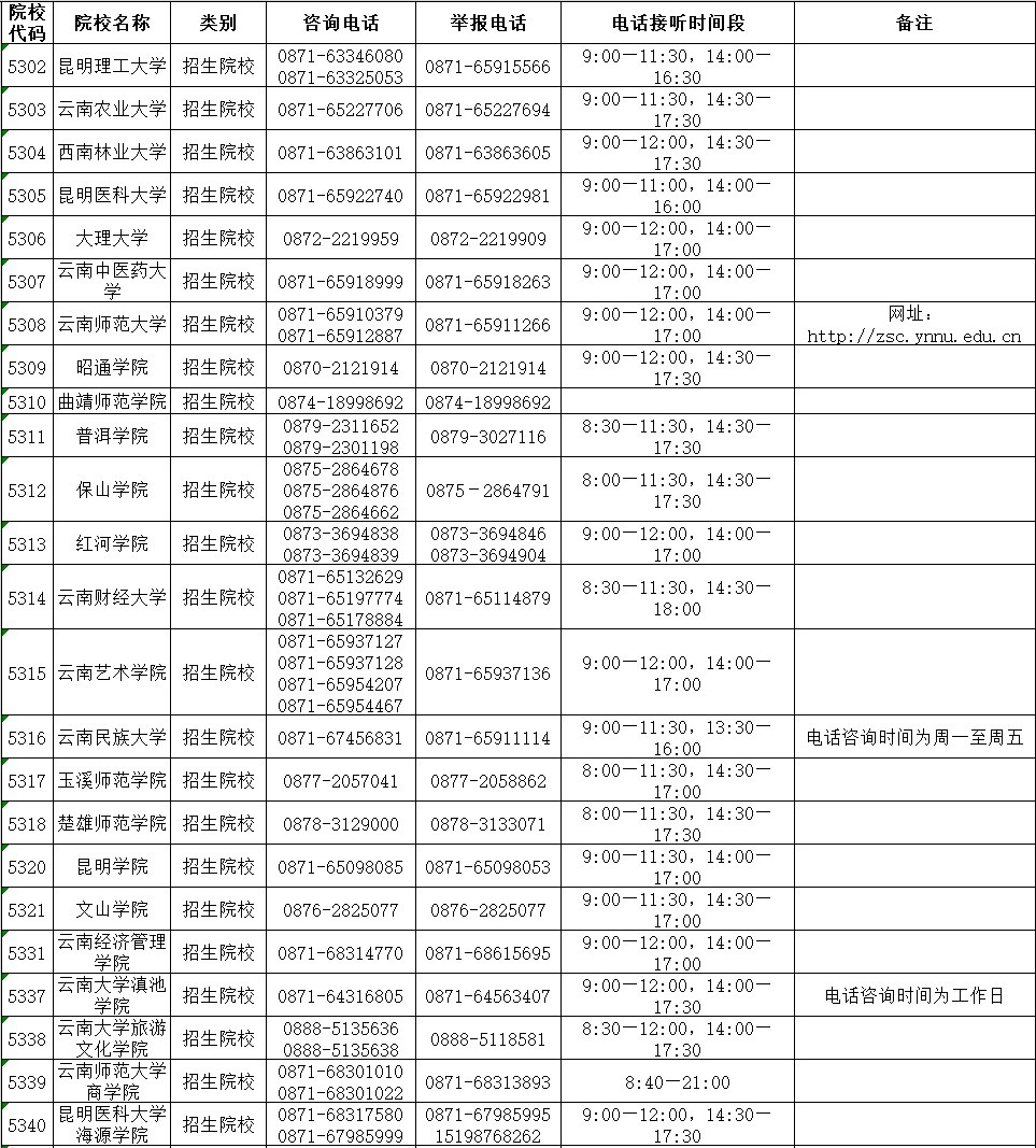 2021年云南省普通高校专升本录取期间咨询及举报电话
