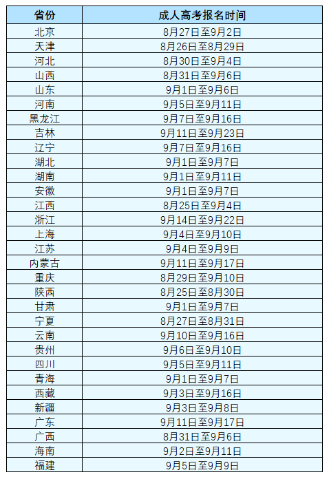 今年云南成人高考报名会因为疫情延期吗?