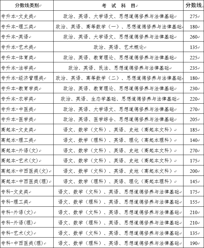 云南成考什么时候可以查询征集志愿结果