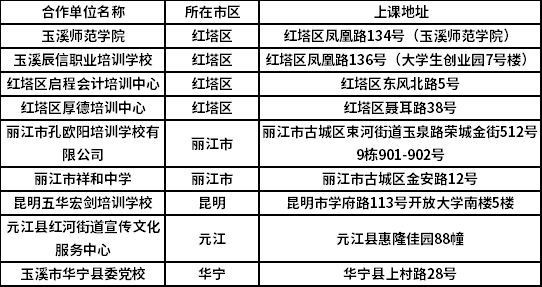 2022年玉溪师范学院成人高等教育(函授)上课地点一览表