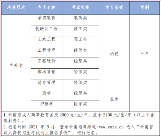 云南经济管理学院成人高考