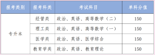 云南经济管理学院成人高考