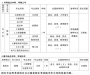 2023年云南民族大学成人高考招生简章