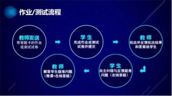 「云南教育新闻」云南曲靖学生空中课堂，你见过吗？