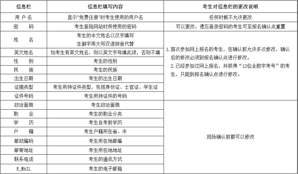2020年8月云南省第83次高等教育自学考试网上报名公告