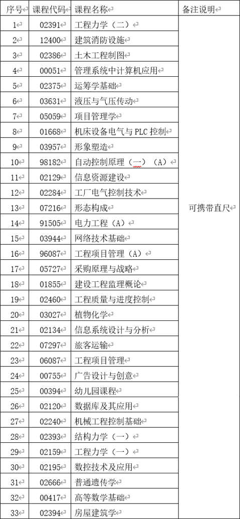 云南省第85次自学考试部分科目使用专用答题卡及特殊说明的通告