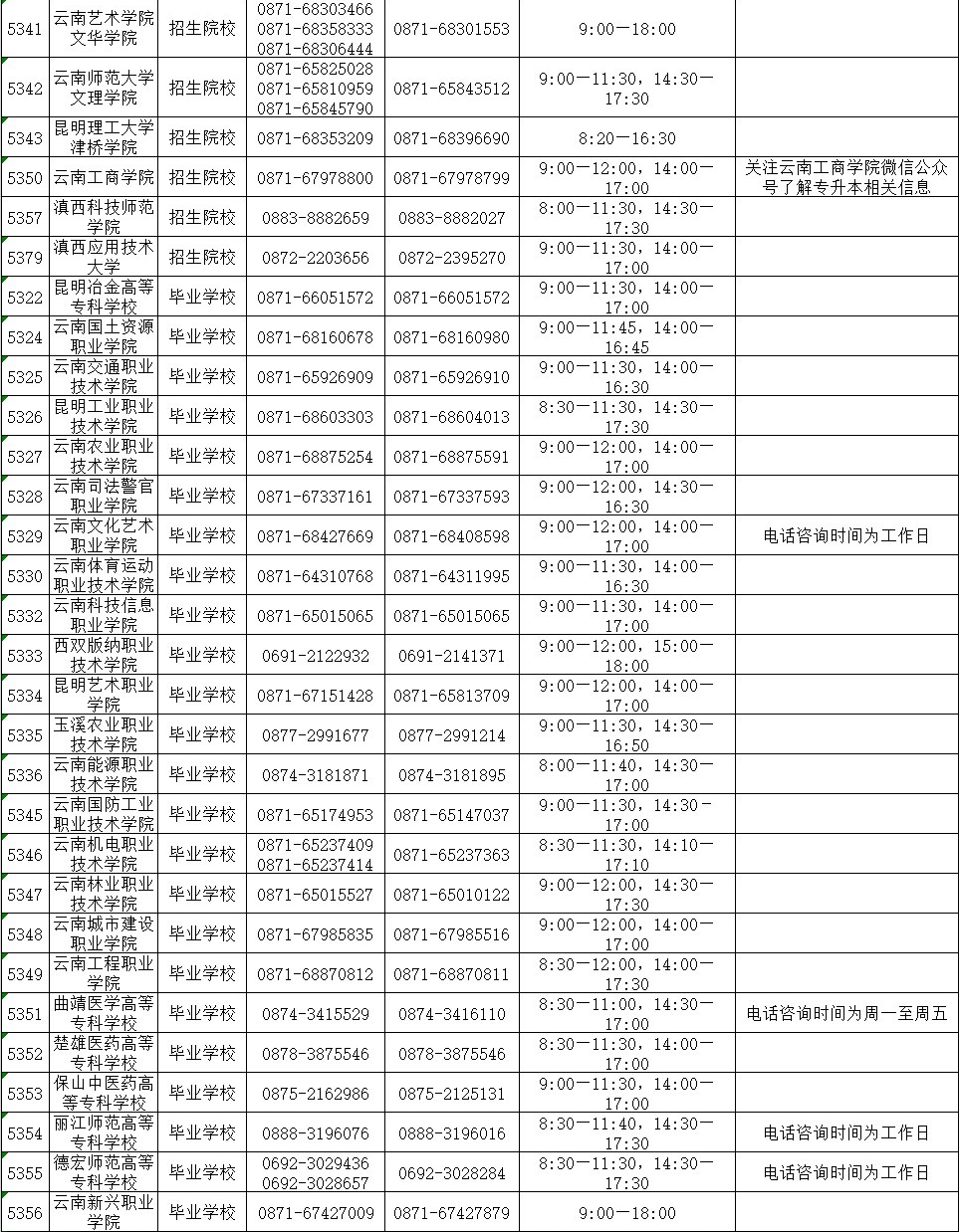 2021年云南省普通高校专升本录取期间咨询及举报电话