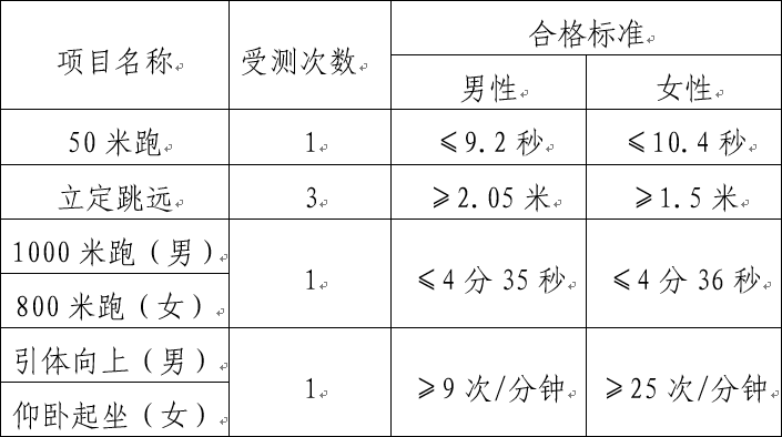 2021年公安普通高等院校公安专业在滇招生工作启动