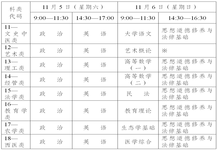 2022云南函授考试时间！