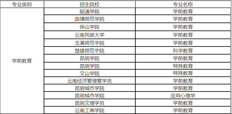 云南专升本