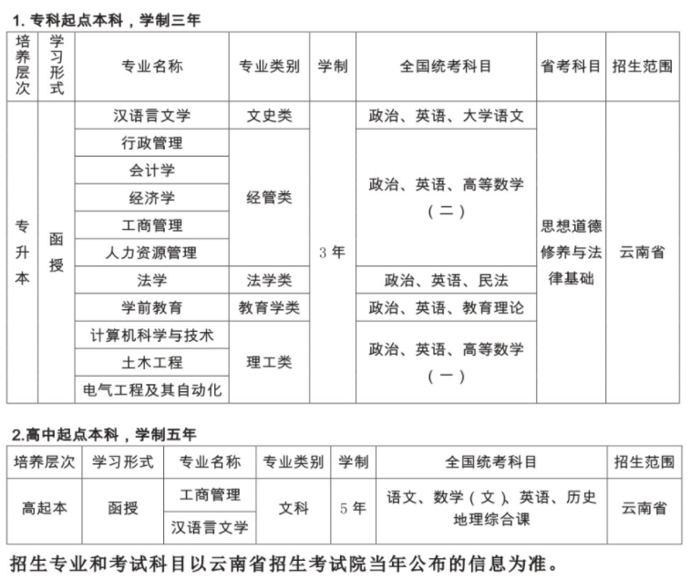 云南民族大学成人高考招生简章